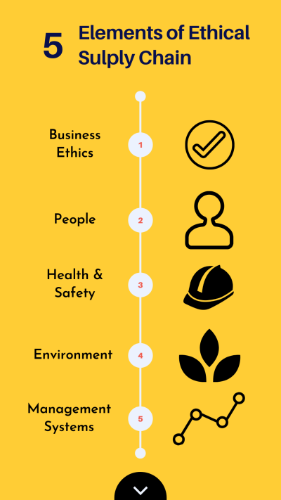 5-elements-ethical-supply-chain 5-elements-ethical-supply-chain